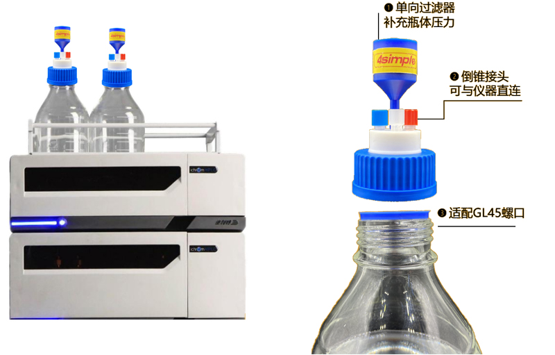 安全供液蓋